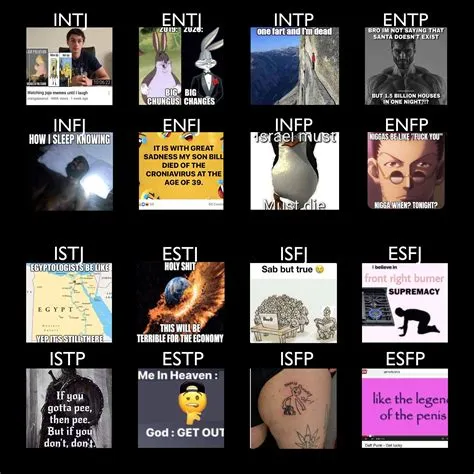 Which mbti is most private?