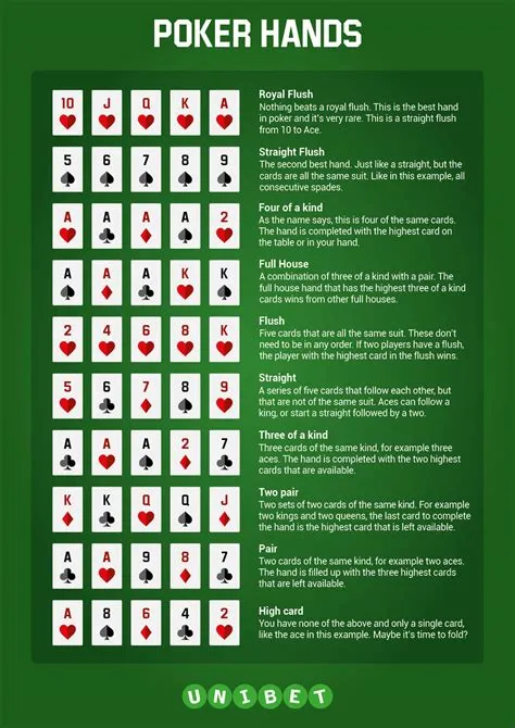 What hand is better in poker?