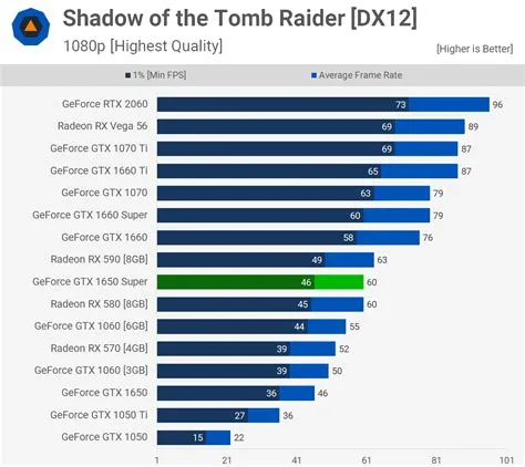 What is the gtx 1650 equivalent to?