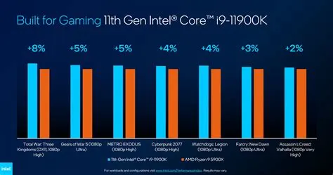 Why 11900k is better?