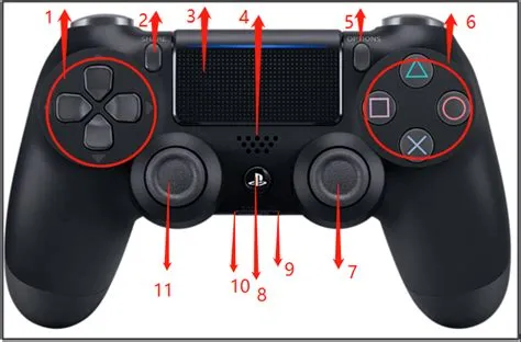 Where is the r3 button on ps4?