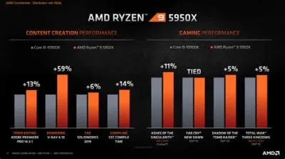 What games is ryzen 5 good for?