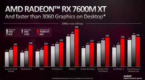 Is amd radeon graphics good for video editing?