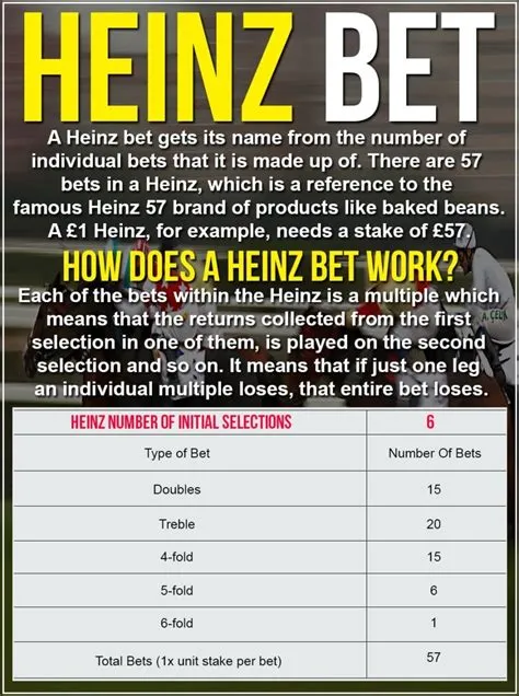 What is heinz bet?