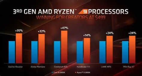 Is ryzen 9 or intel 9 better?