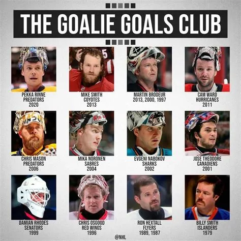 Has a goalie ever scored?