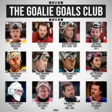 Has a goalie ever scored?