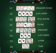 What is texas poker called?