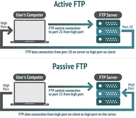 What is active vs passive mode?