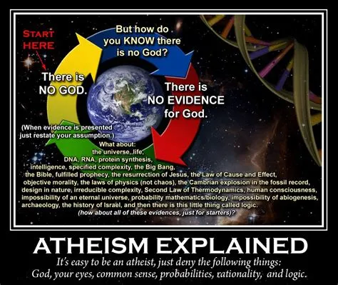 Who created atheism?