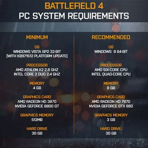 What is minimum requirement game?