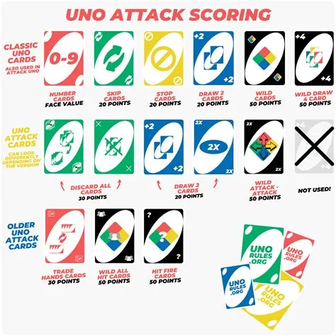 What is the second last card rule in uno?