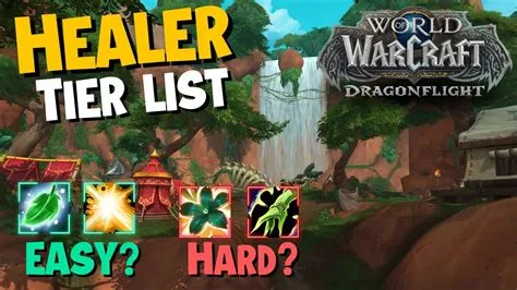 What is the hardest spec to master in wow?