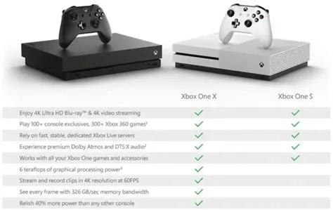 Whats the difference between xbox one and xbox one s?