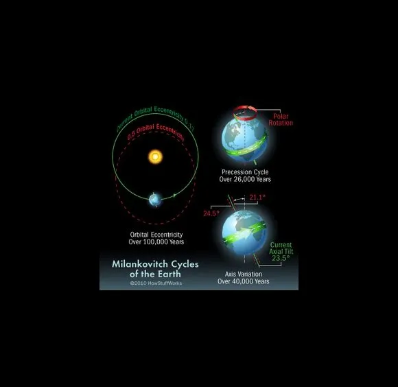 Is portal 2 50000 years in the future?