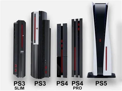 Are there different gb sizes for ps3?