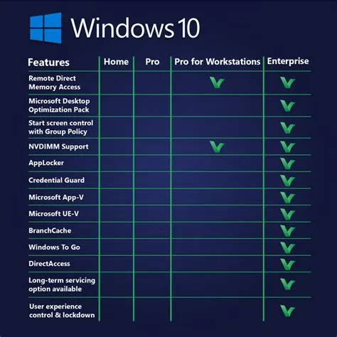 Which is better for gaming windows 10 home vs pro?