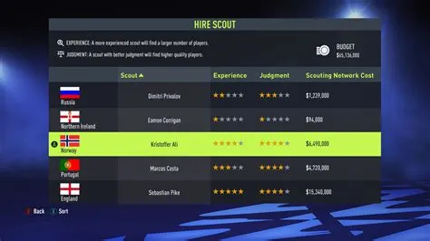 Does scout nationality matter in fifa 22?