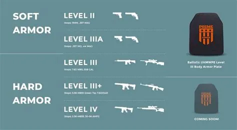 What is a level 3 armor rating?