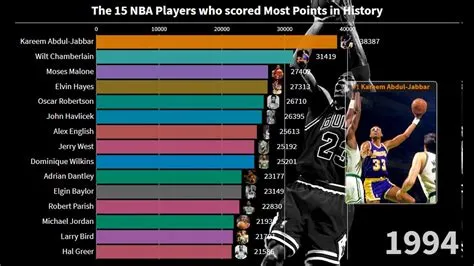 Who has most 4 point plays in nba history?