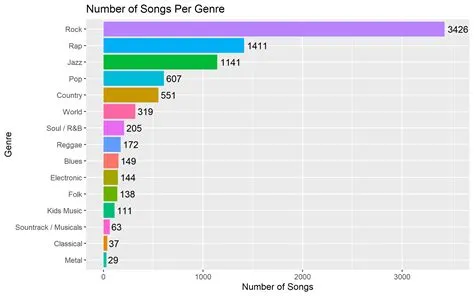 What genre is gen z?