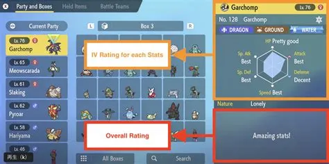 Do shiny pokemon have better ivs?