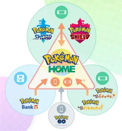 How many free trades do you get in pokémon home?