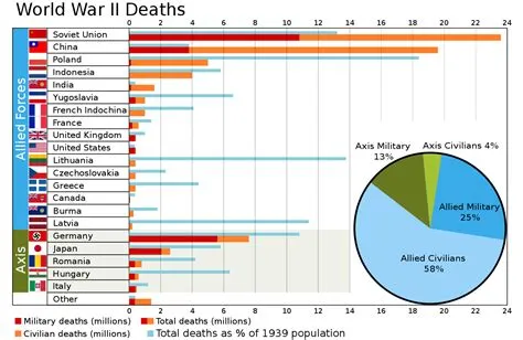 What disease killed after world war?