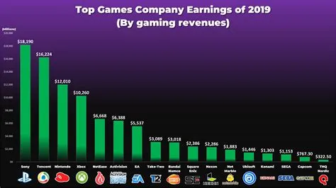 How much will the f1 2022 game cost?