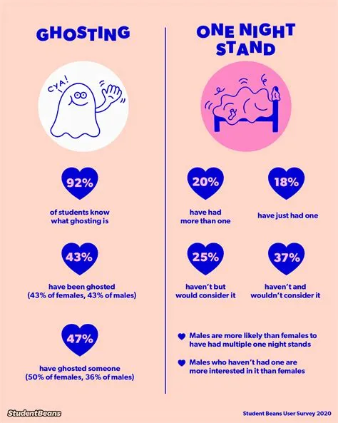 What is soft ghosting?