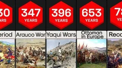 What is the longest war in history?