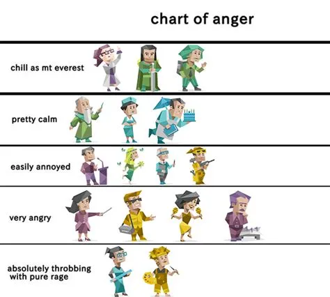 Which personality type gets irritated easily?