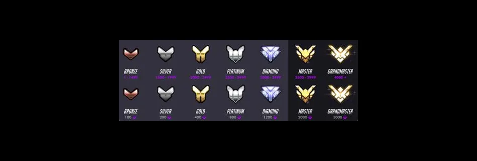 How many competitive points do you get from each win overwatch 2?