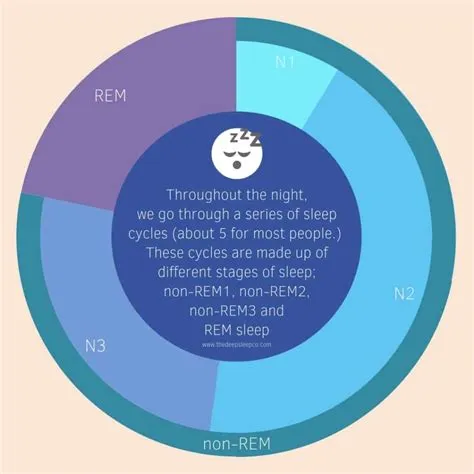 Is it ok to sleep at 3 pm?