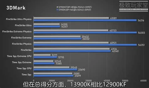 How much faster is 13900k vs 12900k?