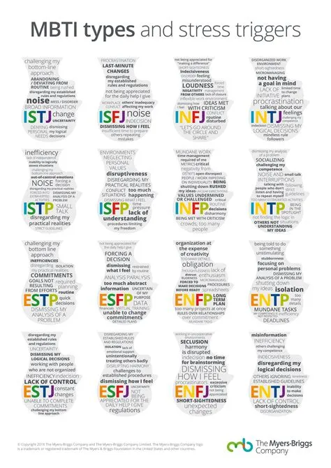 Which mbti has anxiety?