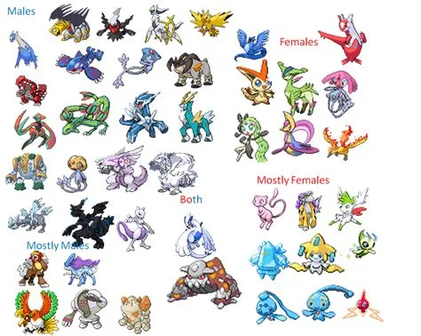 Why do legendary pokémon have no gender?