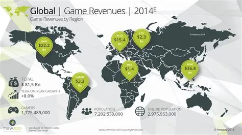 What countries are pc gamers?