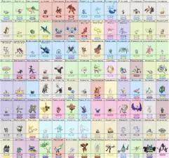 What is 489 and 490 in the pokédex?