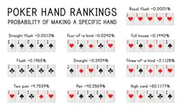 How many 4 card hands are in a 52-card deck?