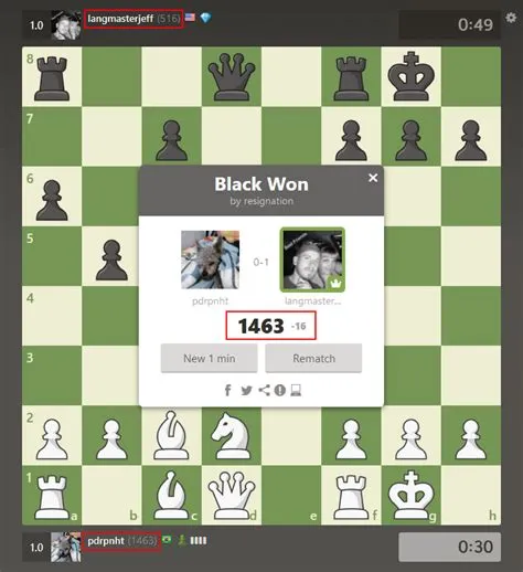 Who is the lowest rated player in chess?