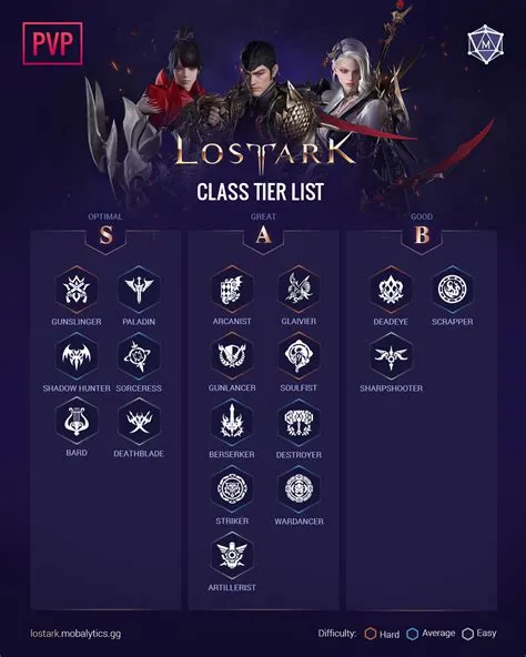 What class is easy to play pvp in lost ark?