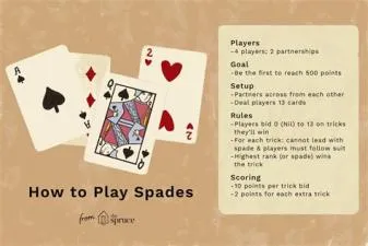 What is the rule of 15 counting spades?