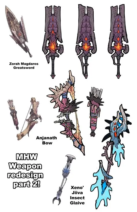 What is the easiest weapon to learn in mhw?