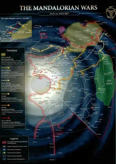 What time system does star wars use?