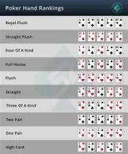 What are the low hand rankings in poker?