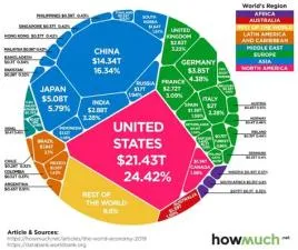 Is anyone in the world worth 1 trillion?