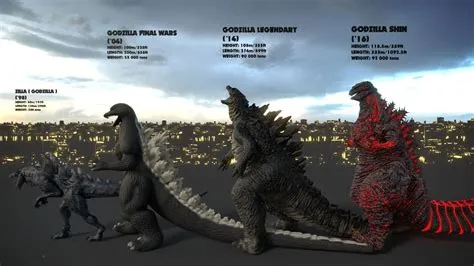 Why is godzilla called?