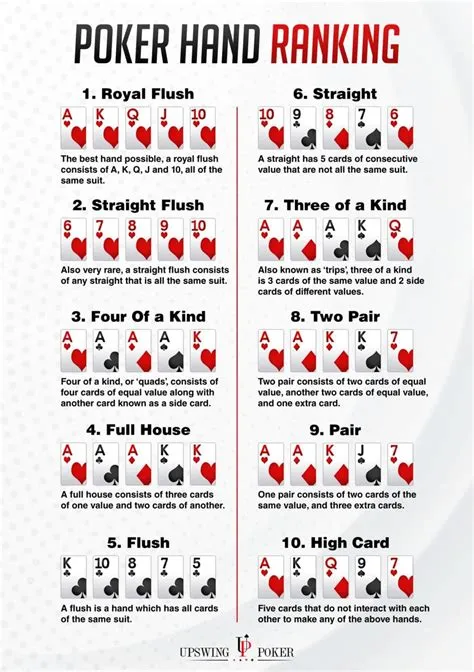 What is the best hand at a poker run?