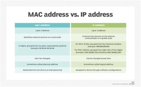 Is mac address permanent?